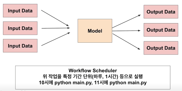 2023-04-30-ai-serving-basics-6-fig2