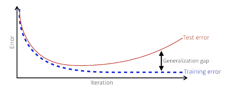 2023-03-20-dl-basics-2-fig1