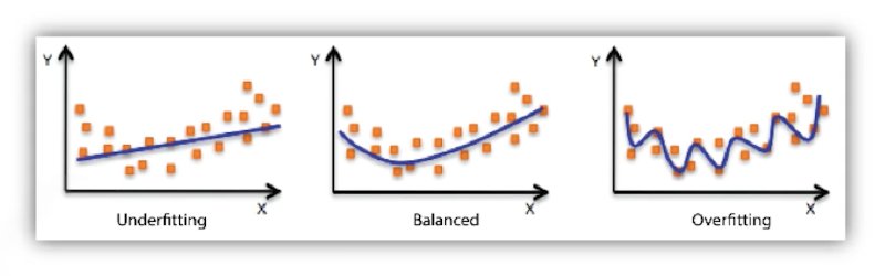 2023-03-20-dl-basics-2-fig2