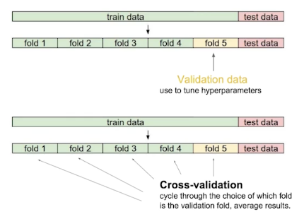 2023-03-20-dl-basics-2-fig3