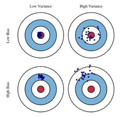 2023-03-20-dl-basics-2-fig4