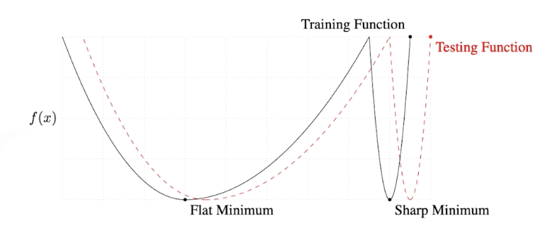 2023-03-20-dl-basics-2-fig6