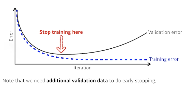 2023-03-20-dl-basics-2-fig7