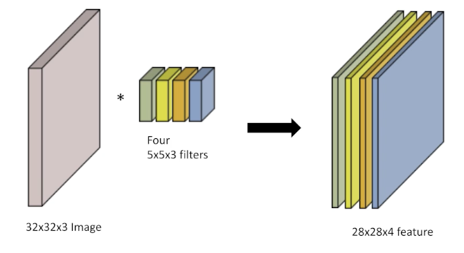 2023-03-21-dl-basics-3-fig1