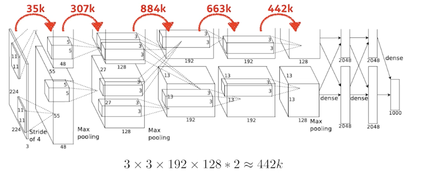 2023-03-21-dl-basics-3-fig10