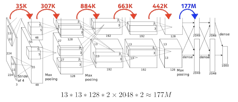 2023-03-21-dl-basics-3-fig11