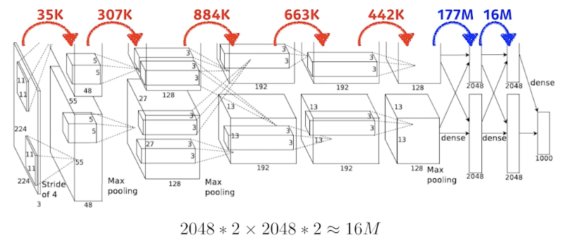 2023-03-21-dl-basics-3-fig12