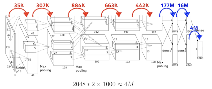 2023-03-21-dl-basics-3-fig13