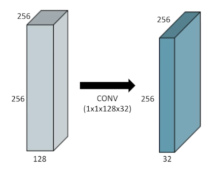 2023-03-21-dl-basics-3-fig14