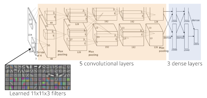 2023-03-21-dl-basics-3-fig16