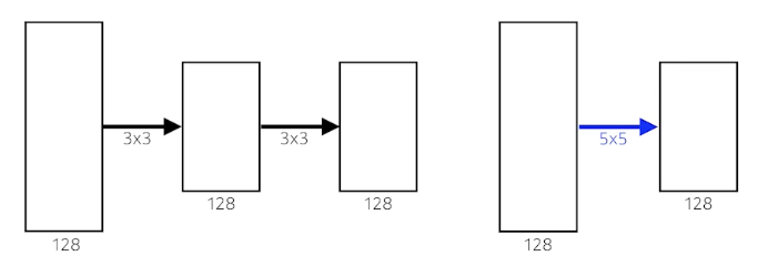 2023-03-21-dl-basics-3-fig18