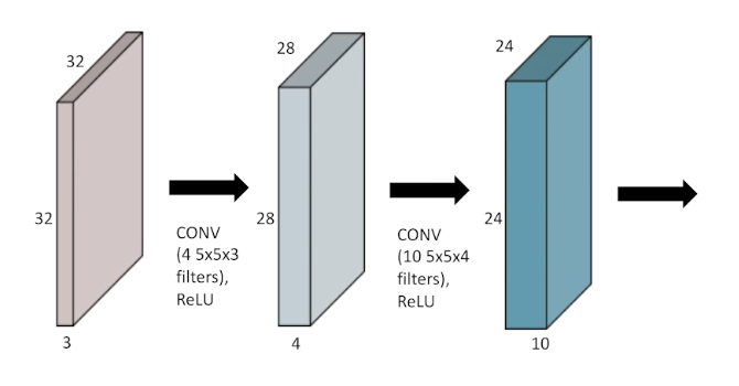 2023-03-21-dl-basics-3-fig2