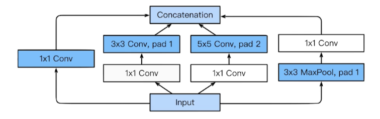 2023-03-21-dl-basics-3-fig20