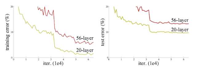 2023-03-21-dl-basics-3-fig22