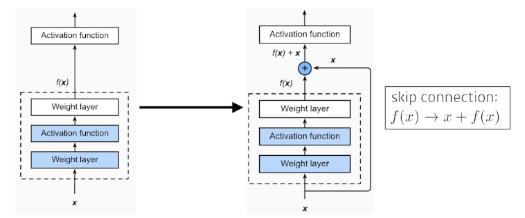 2023-03-21-dl-basics-3-fig23