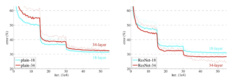 2023-03-21-dl-basics-3-fig24