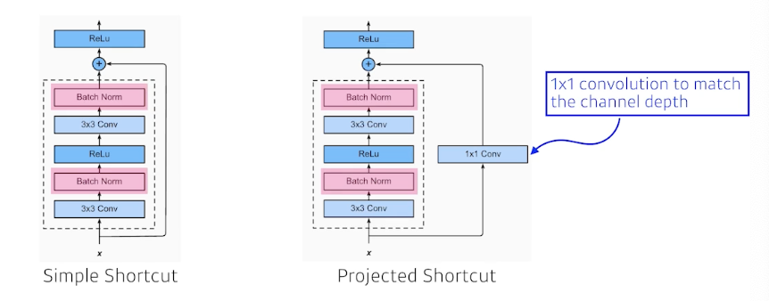 2023-03-21-dl-basics-3-fig25