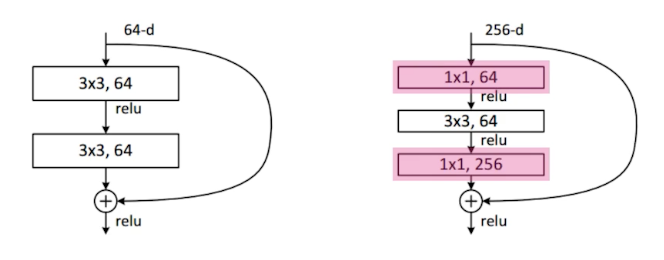 2023-03-21-dl-basics-3-fig26