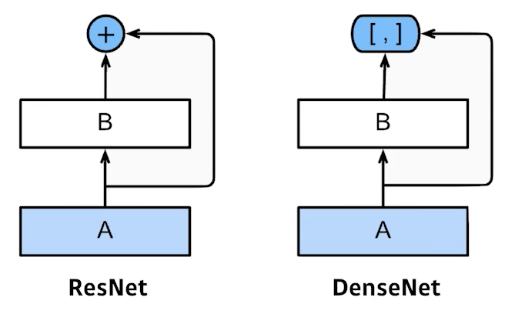 2023-03-21-dl-basics-3-fig28