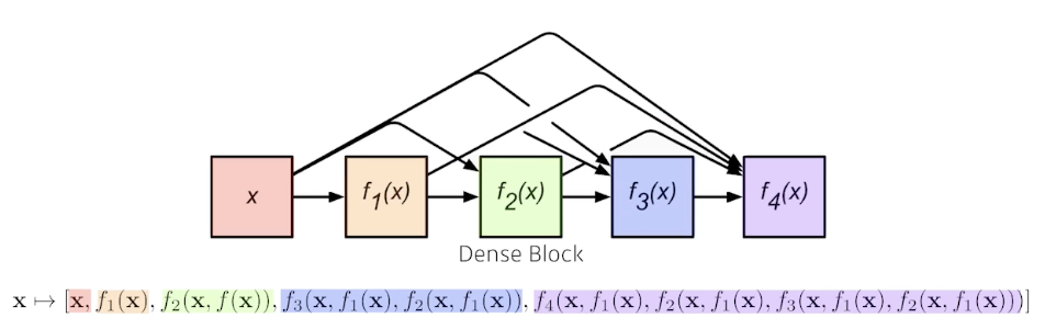 2023-03-21-dl-basics-3-fig29