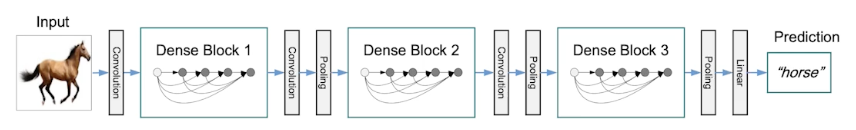 2023-03-21-dl-basics-3-fig30