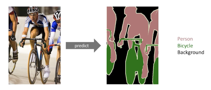 2023-03-21-dl-basics-3-fig31