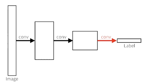 2023-03-21-dl-basics-3-fig32