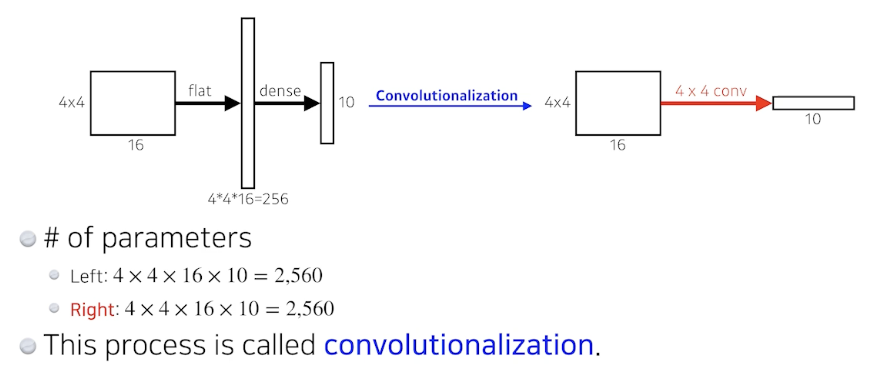 2023-03-21-dl-basics-3-fig33