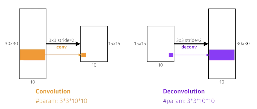 2023-03-21-dl-basics-3-fig35