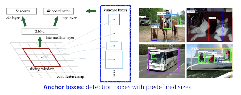 2023-03-21-dl-basics-3-fig41