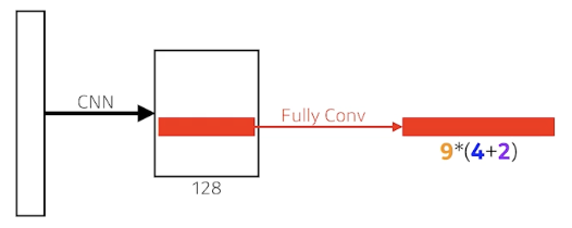 2023-03-21-dl-basics-3-fig42