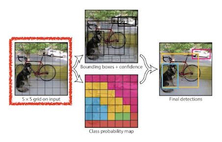 2023-03-21-dl-basics-3-fig45