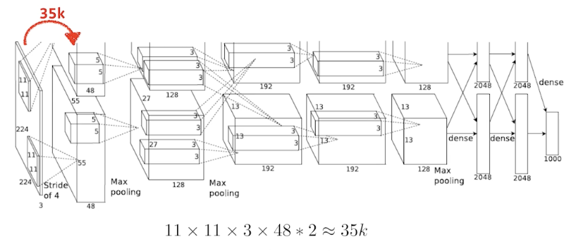 2023-03-21-dl-basics-3-fig6