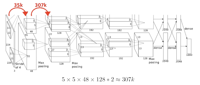 2023-03-21-dl-basics-3-fig7