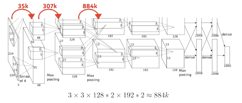 2023-03-21-dl-basics-3-fig8