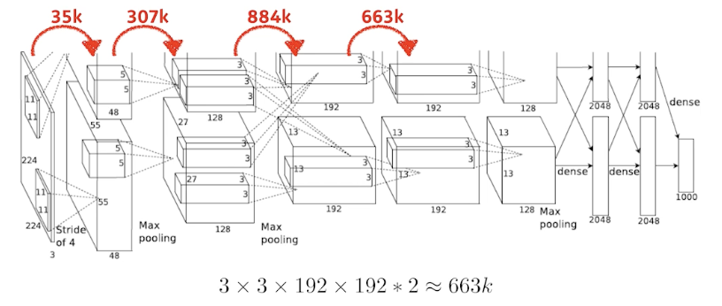 2023-03-21-dl-basics-3-fig9