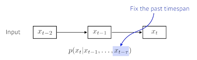 2023-03-21-dl-basics-4-fig1