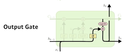 2023-03-21-dl-basics-4-fig12