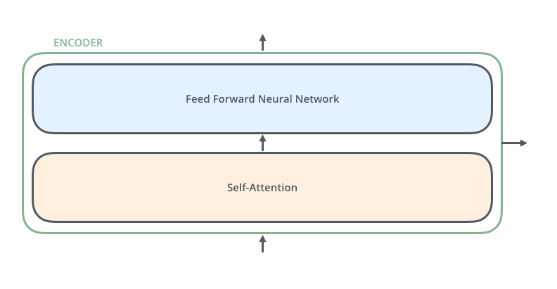 2023-03-21-dl-basics-4-fig19