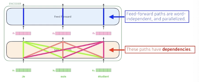 2023-03-21-dl-basics-4-fig21