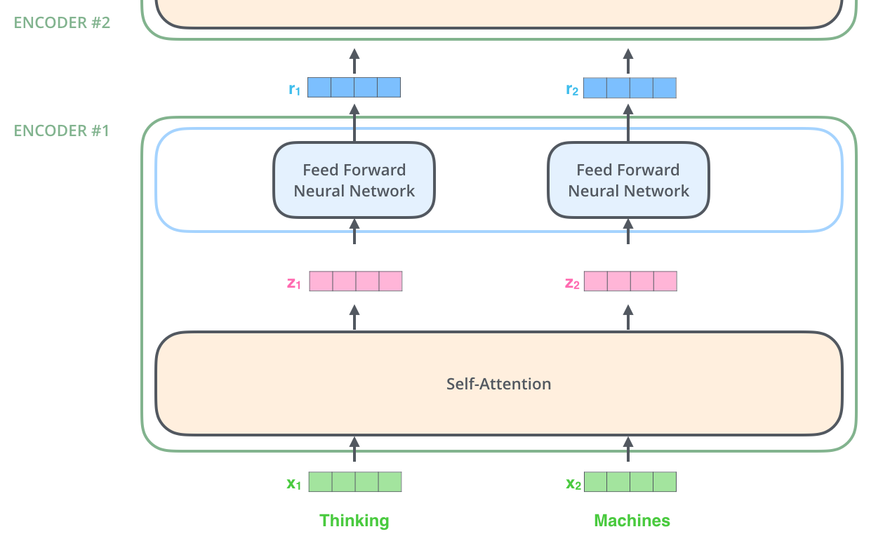 2023-03-21-dl-basics-4-fig22