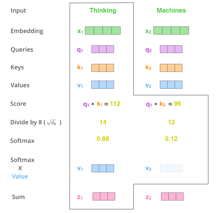 2023-03-21-dl-basics-4-fig27