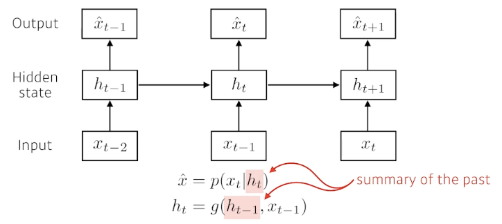 2023-03-21-dl-basics-4-fig3