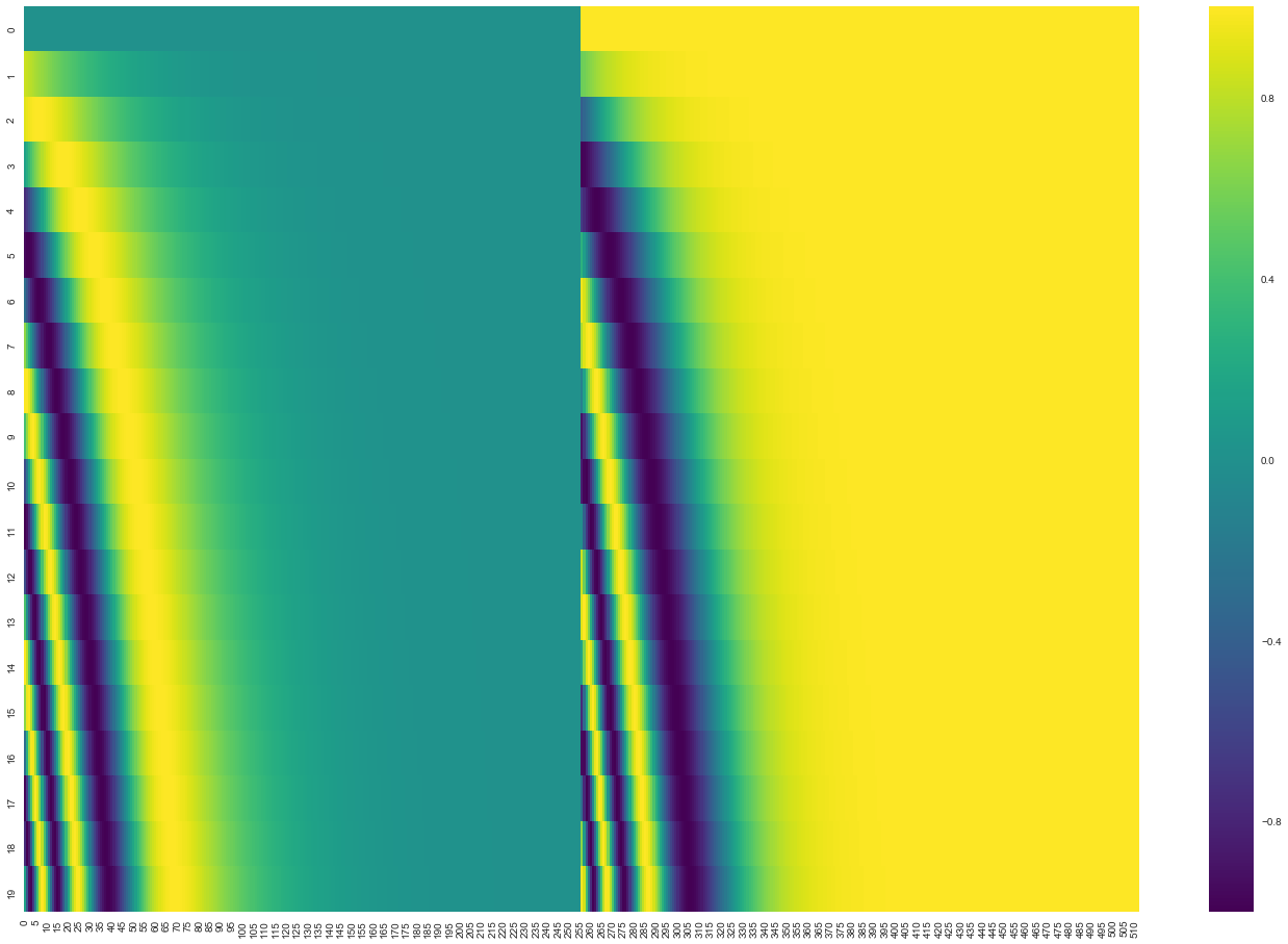 2023-03-21-dl-basics-4-fig36