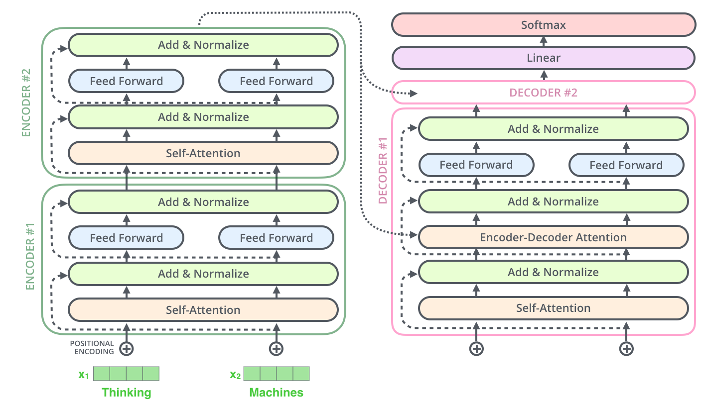 2023-03-21-dl-basics-4-fig29