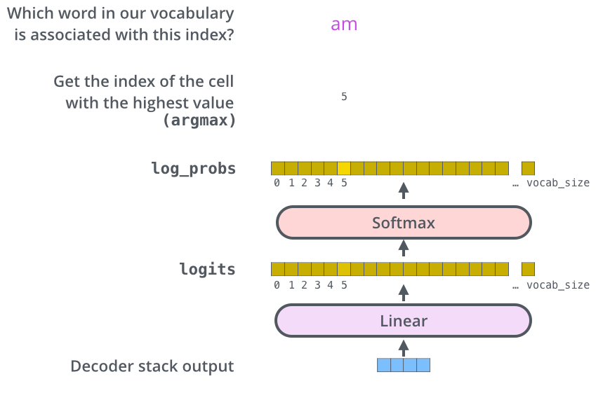 2023-03-21-dl-basics-4-fig42