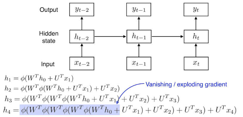 2023-03-21-dl-basics-4-fig5