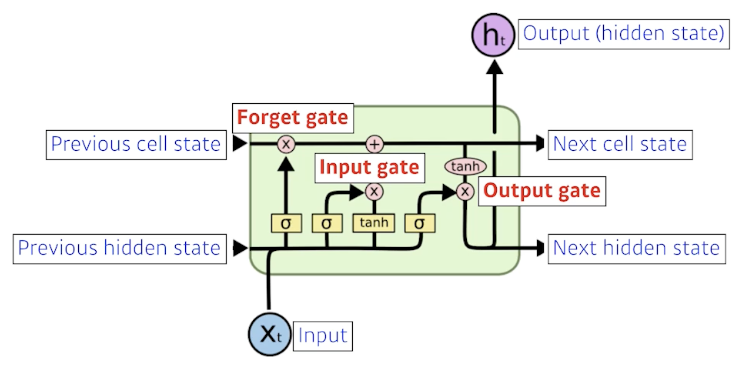 2023-03-21-dl-basics-4-fig8