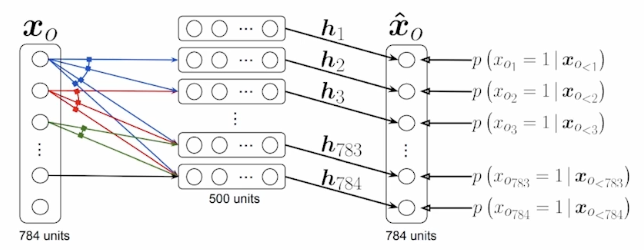 2023-03-22-dl-basics-5-fig1