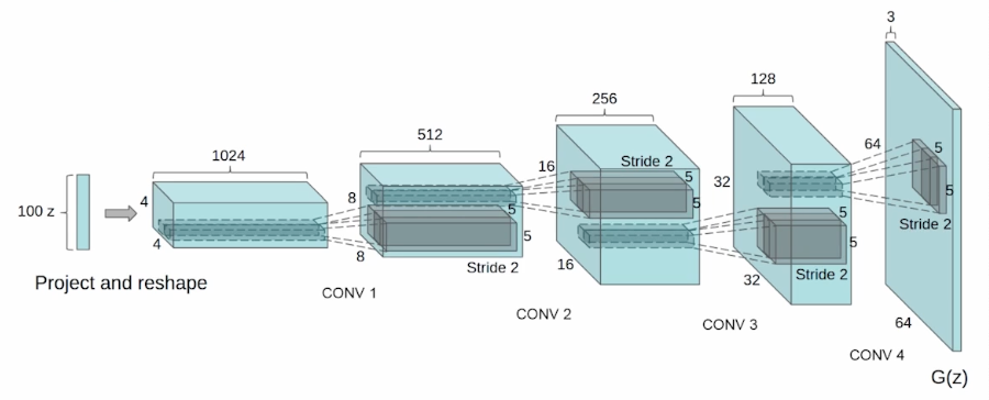 2023-03-22-dl-basics-5-fig5